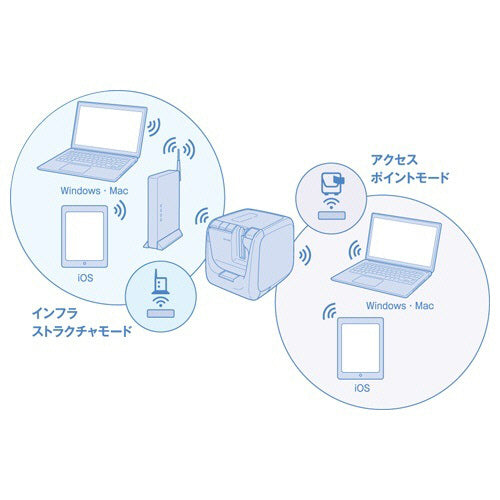 キングジム テプラ ＰＲＯ 通販セット ＴＨ－ＳＲ５９００ＰＳ １台